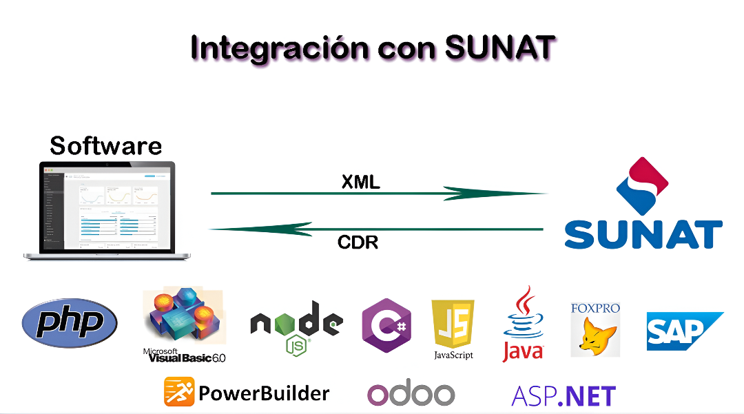API SUNAT